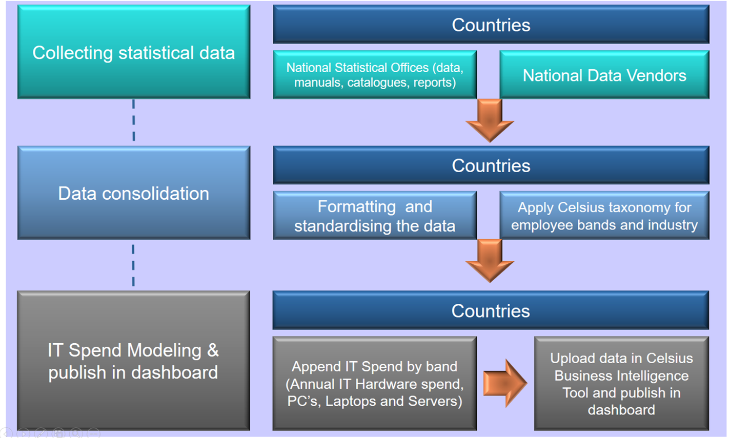 model questions for global marketing 1 global marketing strategy key global marketing questions what determines a firm’s international marketing performance are national markets converging. model questions for global marketing 1 global marketing strategy key global marketing questions what determines a firm’s international marketing performance are national markets converging.